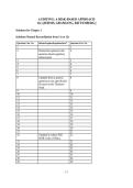 Auditing&colon; A Risk-Based Approach 12th Edition Test Bank &vert; Exam Questions & Verified Answers &vert; Auditing and Assurance Study Guide