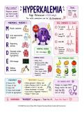 Hyperkalemia Nursing Study Guide & NCLEX Practice Questions &vert; Nursing Education &vert; 2026 Complete Review Bundle