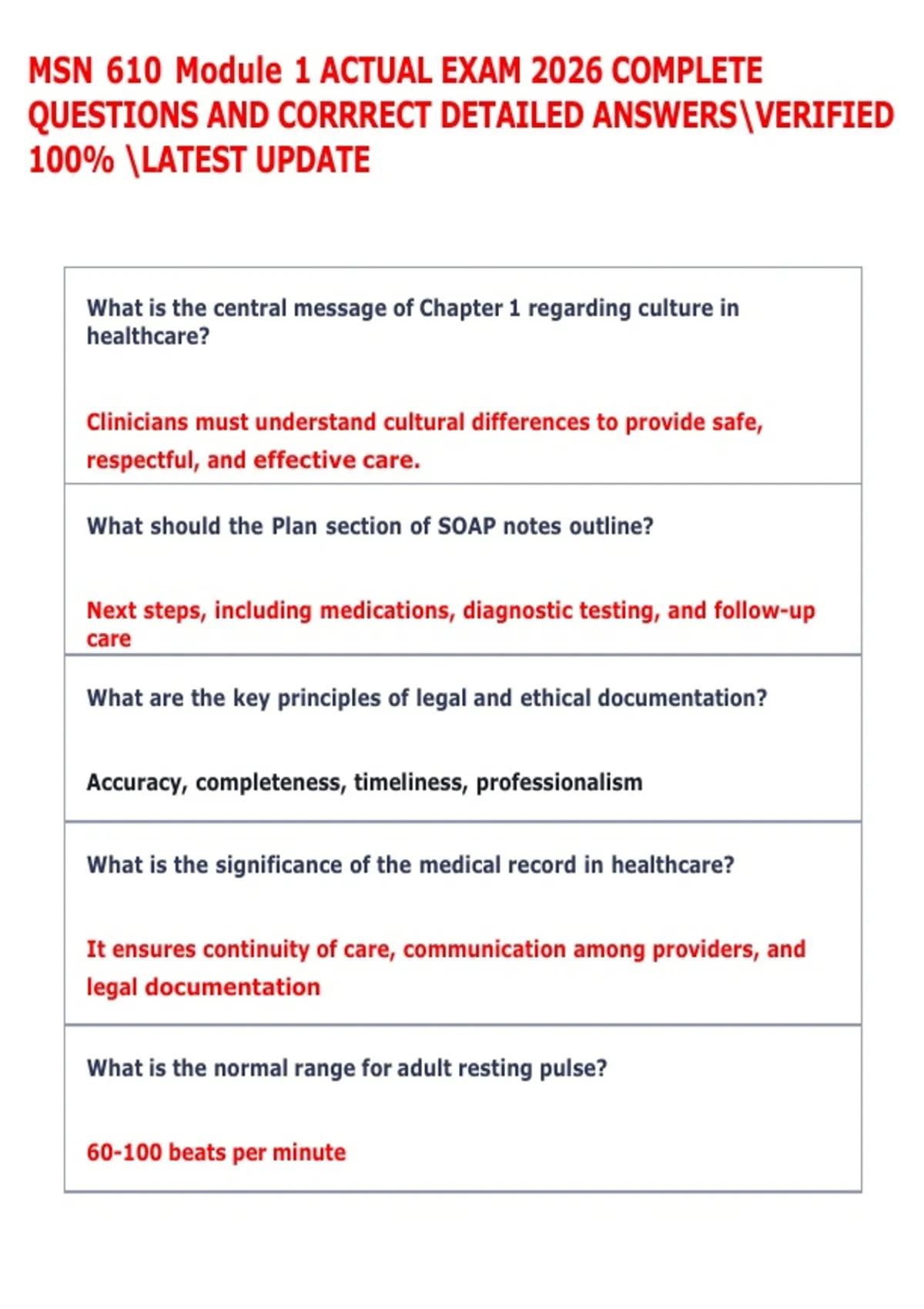 MSN 610 Module 1 ACTUAL EXAM 2026 COMPLETE QUESTIONS AND CORRRECT ...