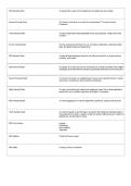 DPS Book of Knowledge Exam Guide &ndash; Complete Study Notes&comma; Revision & Practice Questions PDF