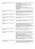 Texas Department of Public Safety Private Security Bureau &ndash; Qualified Manager Exam Study Guide&comma; Revision Notes & Practice Questions PDF