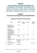 Solution Manual for Intermediate Accounting&comma; 18th Edition&comma; by Donald E&period; Kieso&comma; Jerry J&period; Weygandt and Terry D&period; Warfield&vert;&vert;Complete Guide A&plus;