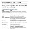 Begrippenlijst Sociologie &vert; KU Leuven &vert; 2025&sol;2026