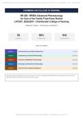 NR 566 &sol; NR566 Advanced Pharmacology for Care of the Family Final Exam Actual Exam 2026&sol;2027 &ndash; Complete Exam-Style Questions &vert; Detailed Rationales &ndash; Pass Guaranteed &ndash; A&plus; Graded&NewLine;&NewLine;