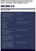 NR565 Advanced Pharmacology Fundamentals Exam &ndash; Questions With Detailed Answers