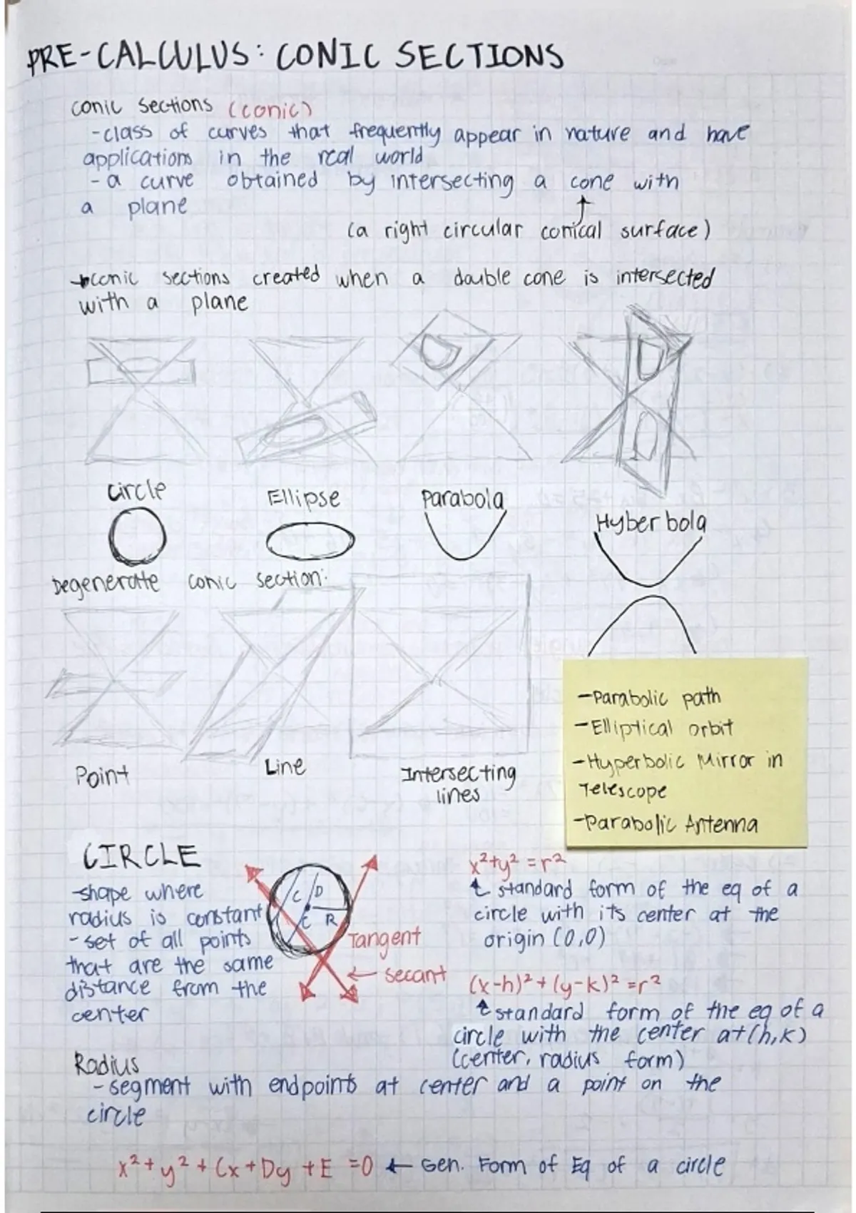 Unit Conic Precalculus & Trigonometry Notes Bundle | Conic Sections + Unit Circle ...