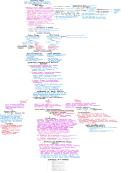 Government budget notes