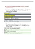 NUR 250 MODULE 4 QUIZ QUESTIONS AND ANSWERS &vert; 2026 UPDATE &vert; 100&percnt; PASSED - EXCELSIOR UNIVERSITY&period;