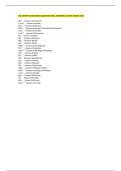 POLYATOMIC IONS EXAM QUESTIONS WELL ANSWERED LATEST UPDATE 2026