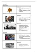 Uitwerkingen Geschiedenis Havo 4&comma; blok 4