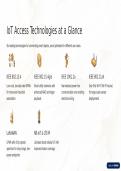 IoT Access Technologies &ndash; ZigBee&comma; LoRaWAN&comma; Wi-Fi HaLow&comma; NB-IoT and LTE-M