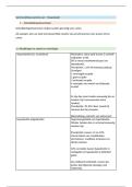 Samenvatting Orale infectie I&colon; cariologie &lpar;Sivaprakash&rpar; &lpar;tweede bachelor THK&rpar;