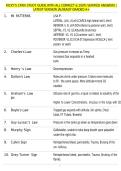 RICKY'S CFRN STUDY GUIDE WITH ALL CORRECT & 100&percnt; VERIFIED ANSWERS &vert;LATEST VERSION &vert;ALREADY GRADED A&plus;