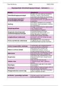 Begrippenlijst Ontwikkelingspsychologie &vert; Kleuteronderwijs &vert; Hogeschool Gent &vert; 2025&sol;26