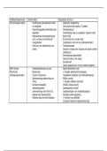 Schema's - Organisatie van veiligheidssector II &vert; VIVES maatschappelijke veiligheid 