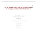 NU 760 Synthesis Matrix Table on Workplace Violence in Nursing &vert; Latest Update 2026&sol;27 &vert; Graded A&plus;