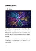 Management Mindmap & Case Study &vert; HAVO Business Mathematics &vert; 2025&sol;26