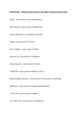 ESWS Board &ndash; Enlisted Surface Warfare Specialist Oral Board Study Guide