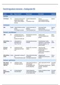Overzicht alle te kennen diagnostische Instrumenten &vert; Kinddiagnostiek &vert; VUB &vert; 2025&sol;26