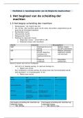 staatsrecht samenvatting
