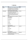 Cours Fran&ccedil;ais juridique &vert; woordenlijst examen &vert; Arteveldehogeschool &vert; 2025&sol;26