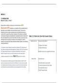 nurs 251 module 2 understanding otc medications and safety guidelines with 100&percnt; Verified Complete UPDATED&excl;&excl;&excl;&period;