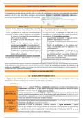 RESUMEN COMPLETO PSICOLOGIA DEL PENSAMIENTO