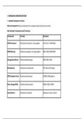 Software engineering- Year 1 block 2 notes all 4 modules