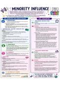 Minority influence Psychology AQA A-level Revision Sheet
