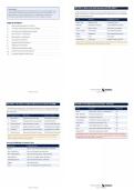 NGN NCLEX Complete Study Guide 2026 Edition with Practice Questions &sol; Score 100&percnt; &sol; Updated Next Generation NCLEX-RN Exam Review