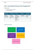 Engels II Study Notes &vert; Accountancy & Fiscaliteit &vert; Hogeschool Gent &vert; 2025&sol;26