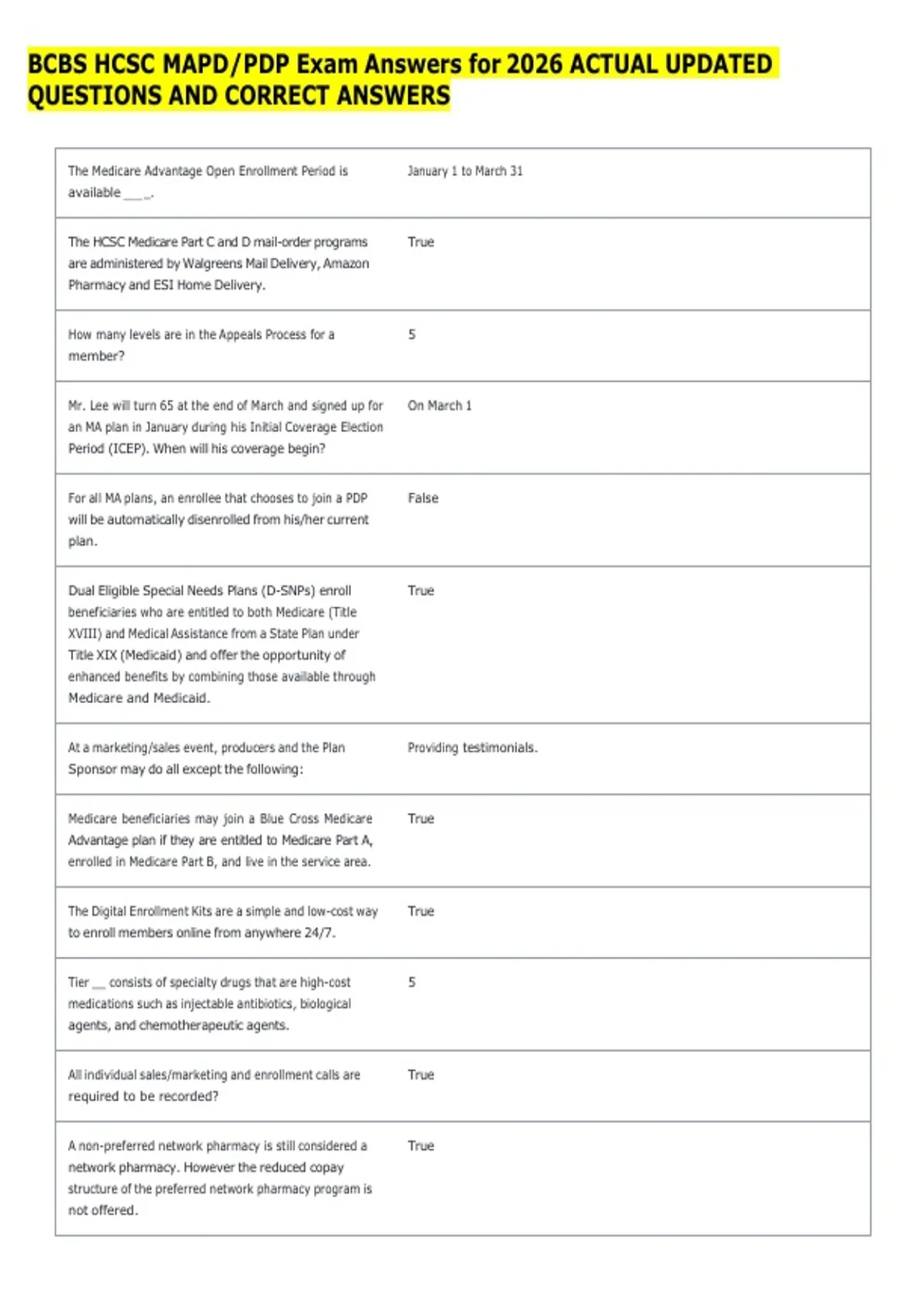 BCBS HCSC MAPD/PDP Exam Answers for 2026 ACTUAL UPDATED QUESTIONS AND ...