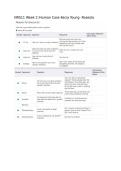 NR 511&vert; Week 2 Quiz&vert; Questions and answers &vert; Updated RATED A&plus; &vert; NEW EDITION&vert; Chamberlain College of Nursing