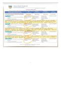 peer review feedback for ihuman mary ellen nr 327 &lpar;Latest Update&rpar; Questions with Answers Grade A&plus; 100 Correct
