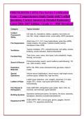 FIREFIGHTER 2 &lpar;FF2&rpar; Fire Service Certification &NewLine;Exam &ndash;&vert; Comprehensive Study Guide with Verified &NewLine;Questions&comma; Correct Answers & Detailed Rationales &vert; &NewLine;Latest 2026&ndash;2027 Edition &vert; Grade A&plus; &vert; PDF Download 