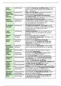 Lijst Belangrijke Psychologen & Theoretici &ndash; Klinische Psychologie