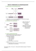 SV van Deel 4&colon; Inflammatie & Ontstekingsreactie &lpar;Prof&period; Gillard&rpar; &vert;Ontstaansmechanismen van ziekten&vert; KU Leuven &vert; 2025&sol;26