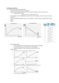 Full Economics Revision Guide