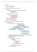 Pathologie en Farmacologie - Algemene interne cardiologie &vert; Algemene medische zorg &vert; Arteveldehogeschool &vert; 2025&sol;26
