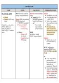 WGU D441 Pharmacology OA Study Guide &vert; Correct questions and answers