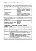 WGU D441&colon;CNS Stimulants and Related Drugs &vert; 2026 Update