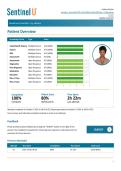 Sentinel U Readiness Essentials&colon; Ivy Jackson - 100&percnt; Completed &vert; Updated 2026 - Capella University NURS-FPX 4015&period;