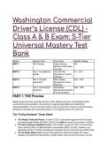 2026&sol;2027 Washington CDL Class A & B&colon; 30&plus; Question Master Test Bank &lbrack;S-Tier&rsqb;