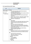 NSG121 HEALTH ASSESSMENT &NewLine;EXAM 2 STUDY GUIDE 