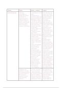AN INSPECTOR CALLS revision