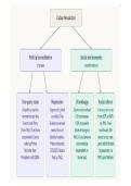 GCSE Edexcel History Cold War Topic 2 &lpar;Crises&rpar; Consequences