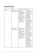 ROMEO AND JULIET Grade 9 essay plans