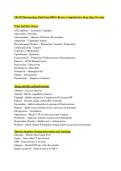 NR-293&colon; Pharmacology Final Exam DRUG Review&colon; Comprehensive Drug Class Overview &vert; 2026 Update