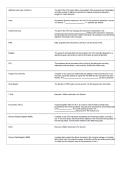 OCR Computer Science A Level Definitions Master Set &lpar;All Topics&rpar;&colon; Complete Glossary & Revision Guide &lpar;PDF&rpar;