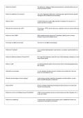 Unit 5 &ndash; Computer Science A Level OCR Exam 2&colon; Complete Revision Guide & Practice Questions &lpar;PDF&rpar;